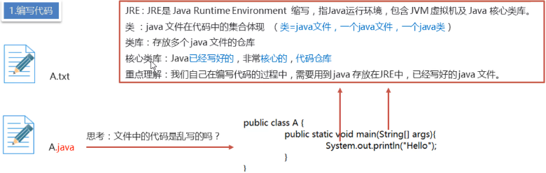 /images/java/JavaSE 基础 (1) java环境搭建及入门/5.png